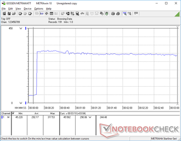 Tensión Prime95 con Cooler Boost activado. Las diferencias son esencialmente insignificantes en comparación con Cooler Boost desactivado