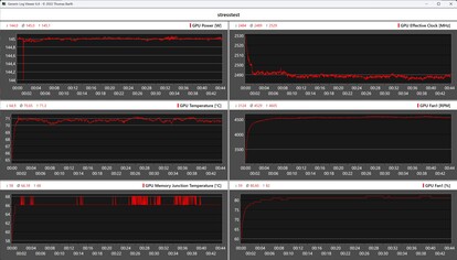 La Zotac GeForce RTX 5060 Low Profile durante la prueba de estrés