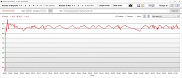 Temperatura de la CPU
