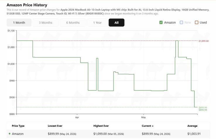Apple Historial de precios del MacBook Air 13 M5.