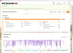 Resultado de PCMark 10