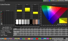 Precisión del color CalMAN - pantalla principal