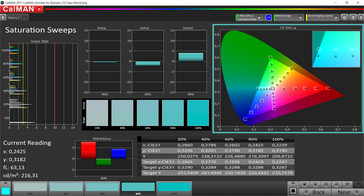 Saturación (Colores por defecto, Estándar, Espacio de color objetivo sRGB)