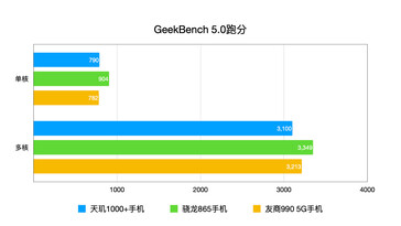 Geekbench. (Fuente de la imagen: Weibo)
