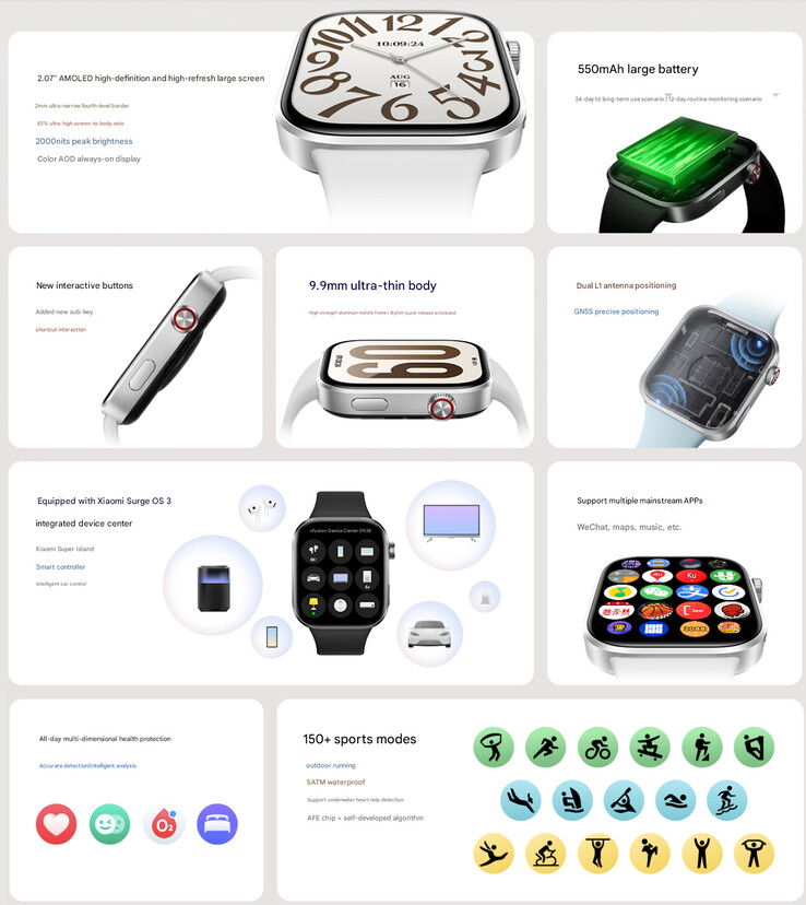 Principales características del smartwatch (Fuente de la imagen: Xiaomi)