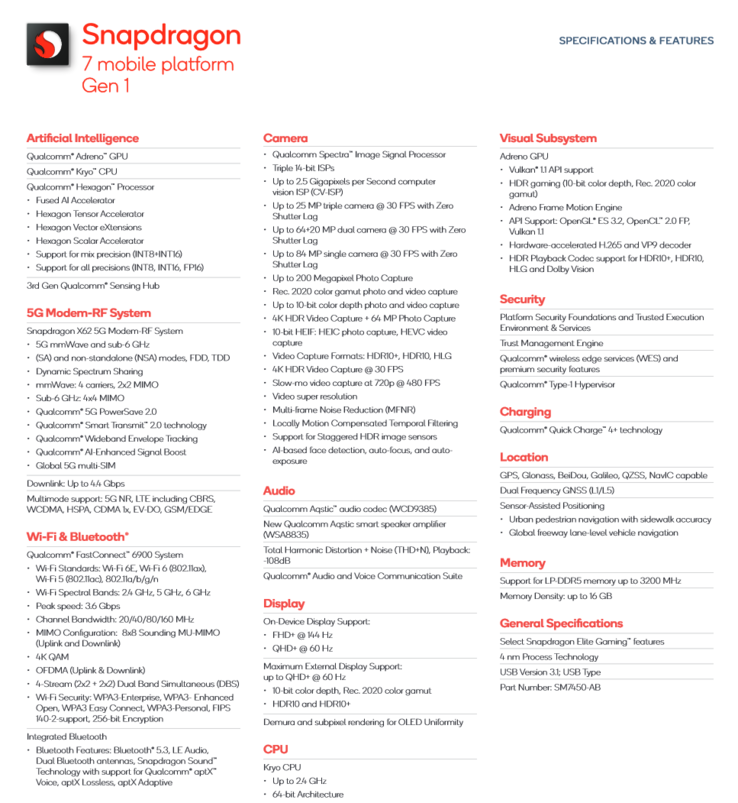 Especificaciones del Qualcomm Snapdragon 7 Gen 1 (imagen vía Qualcomm)