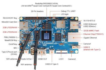 (Fuente de la imagen: Orange Pi)