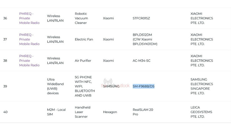 (Fuente de la imagen: IMDA vía The Tech Outlook)