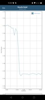 Prueba de batería GFXBench