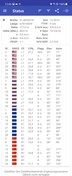 GPSTest - satélites compatibles