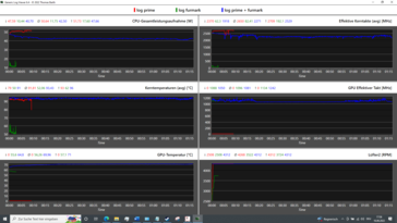 Prueba de esfuerzo (BIOS v1.09)