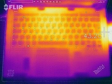 Mapa de calor de la parte superior del dispositivo bajo carga