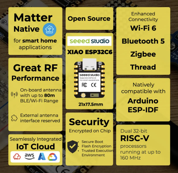 Características del Xiao ESP32C6 (Fuente de la imagen: página del producto Seeed)
