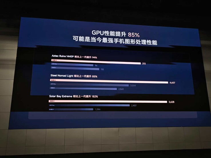 Las pruebas de rendimiento de la nueva GPU