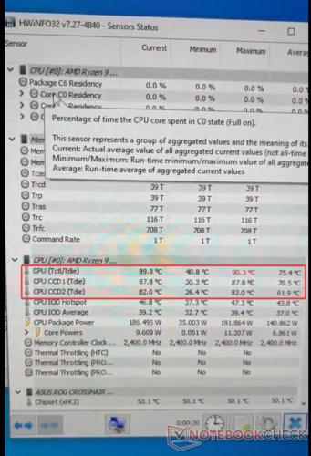 El AMD Ryzen 9 7950X sí que se calienta