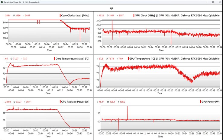 Cyberpunk 2077 1080p Ultra datos CPU/GPU