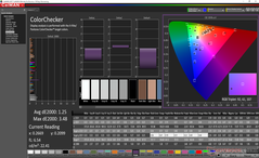 ColorChecker después de la calibración