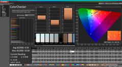 ColorChecker antes de la calibración