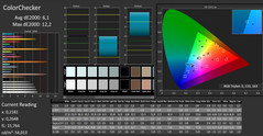 CalMAN - ColorChecker