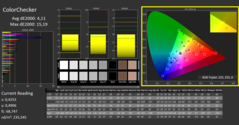 CalMAN: ColorChecker (calibrado)