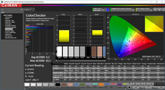 Colorchecker (calibrado)