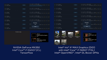 Aceleración de Intel Iris Xe Max y Tiger Lake AI en Topaz Labs Gigapixel AI en comparación con una combinación de Ice Lake y GeForce MX350. (Fuente: Intel)