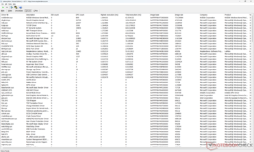 Lista de conductores