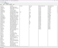 Lista de controladores LatencyMon