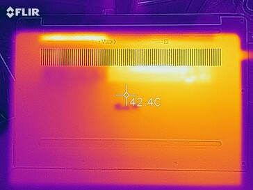 Calor test de estrés  (abajo)