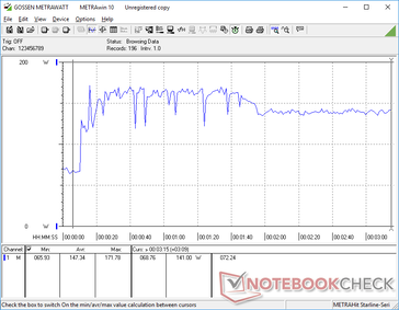 Prime95+FurMark iniciado en la marca de 10s