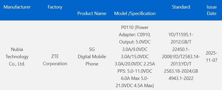 listado 3C para el Nubia P0110