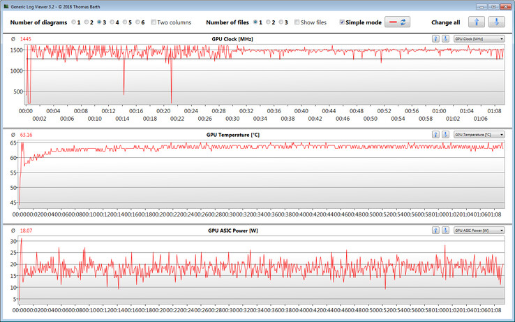 Información de la GPU cuando se juega a The Witcher 3 durante una hora