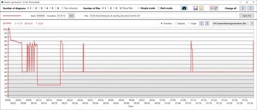 TDP DE LA CPU