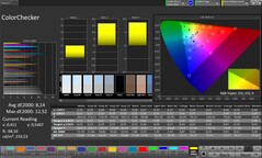 Precisión del color CalMAN