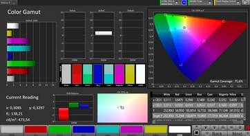 Espacio de color CCalMAN: AdobeRGB