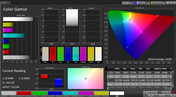 CalMAN Espacio de color - Estándar para el cuidado de los ojos