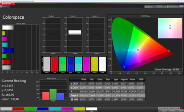 Espacio de color (modo de color: Extendido/AMOLED, espacio de color de destino: DCI-P3)