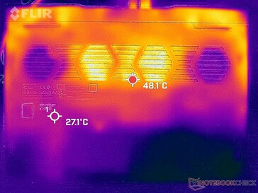 Tensión Prime95+FurMark (abajo)