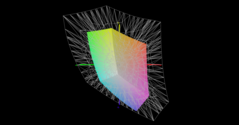 Cobertura del espacio de color (P3) - 43,8%