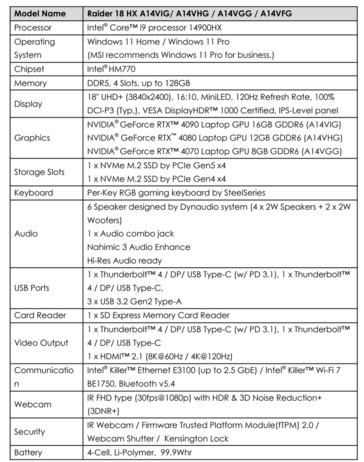 Especificaciones del MSI Raider 18 HX (imagen vía MSI)