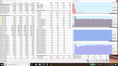 Tensión total de la CPU