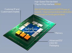 UCIe 1.0 se basa en la tecnología Advanced Interface Bus de Intel. (Fuente de la imagen: UCIe)