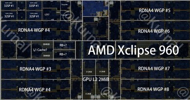 La GPU Xclipse 960 que aparece en la imagen del chip Exynos 2600, con anotaciones