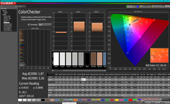 ColorChecker antes de la calibración