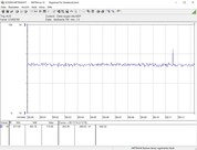 AMD Threadripper 2920X (inactivo)