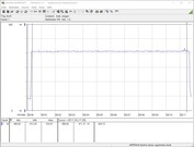 Consumo de energía de nuestro sistema de pruebas durante una prueba de esfuerzo FurMark PT 112%.