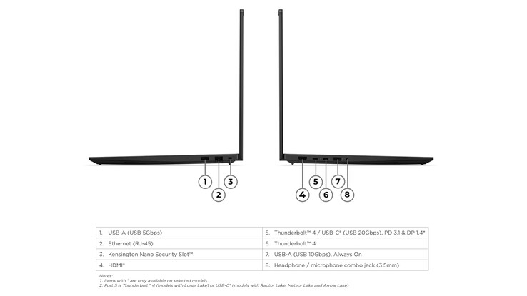 El ThinkPad P16s Gen 5 AMD cuenta con una amplia variedad de puertos.