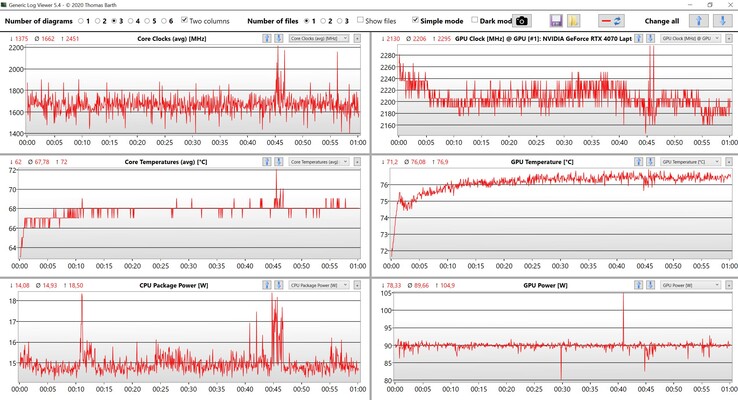 Datos de la CPU/GPU Witcher 3 (ajustes Ultra)