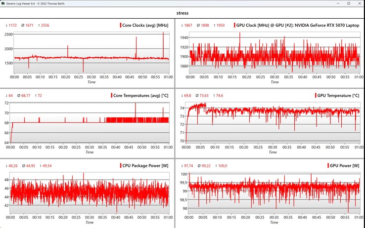 Prueba de estrés de datos de CPU/GPU