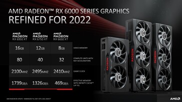 Radeon RX 6950 XT, Radeon RX 6750 XT y Radeon RX 6650 XT - Especificaciones. (Fuente: AMD)